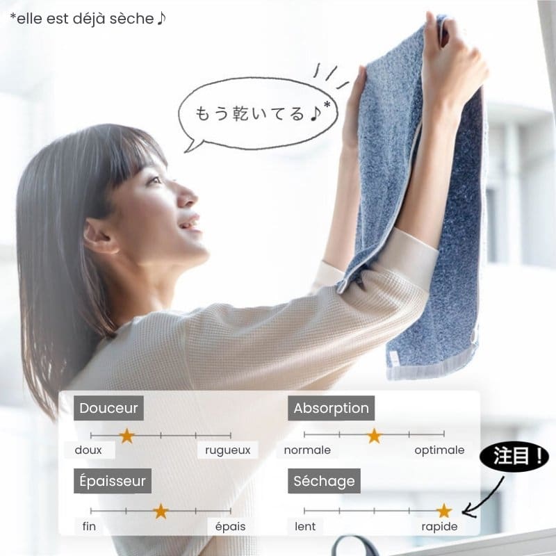 Imabari Quick Dry Handduk för ansiktet
