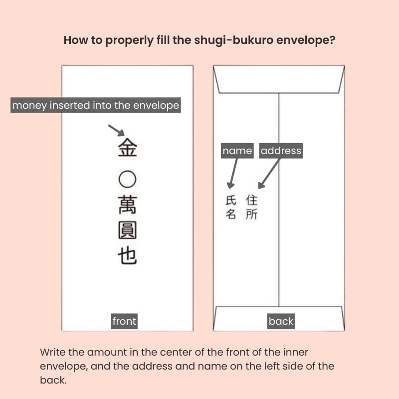 Japanska Shugi-bukuro rosa blommigt kuvert