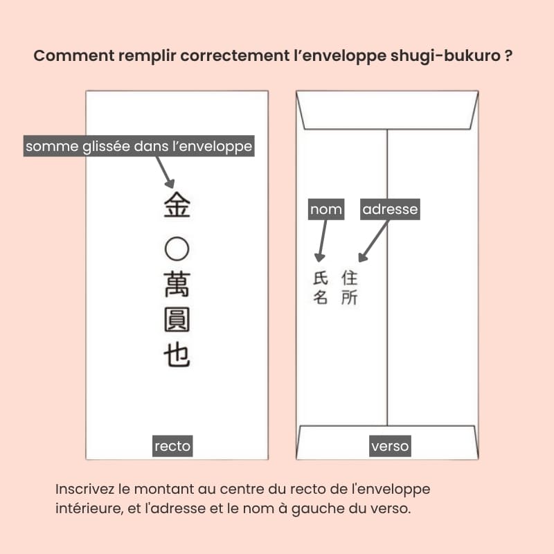 Japanskt Shugi-bukuro-kuvert i rött och guld